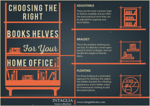 A poster with the words " choosing the right books helves for your home office ".